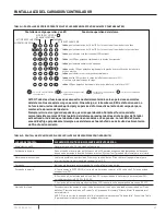 Предварительный просмотр 47 страницы Pentair MBSP-3C Installation And Operation Manual