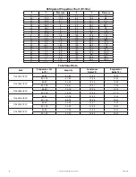 Preview for 24 page of Pentair McLean SPECTRACOOL N36 Instruction Manual