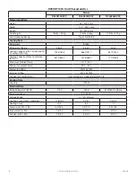 Preview for 26 page of Pentair McLean SPECTRACOOL N36 Instruction Manual