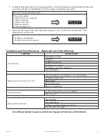 Preview for 37 page of Pentair McLean SPECTRACOOL N36 Instruction Manual