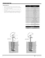 Preview for 4 page of Pentair PARTS20 HYDRANT FPH1 Installation And Operation Manual