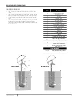 Preview for 7 page of Pentair PARTS20 HYDRANT FPH1 Installation And Operation Manual