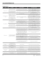 Preview for 18 page of Pentair PENTEK DEFENDER CSC-LINK Installation And Operation Manual