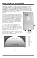 Preview for 4 page of Pentair PENTEK PSD25PB Installation And Operation Manual