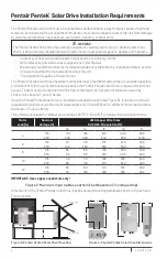 Preview for 6 page of Pentair PENTEK PSD25PB Installation And Operation Manual