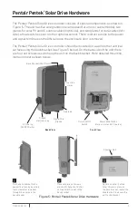 Preview for 7 page of Pentair PENTEK PSD25PB Installation And Operation Manual