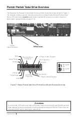 Preview for 9 page of Pentair PENTEK PSD25PB Installation And Operation Manual