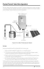 Preview for 14 page of Pentair PENTEK PSD25PB Installation And Operation Manual