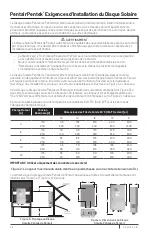 Preview for 46 page of Pentair PENTEK PSD25PB Installation And Operation Manual