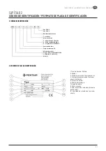 Preview for 33 page of Pentair PVM3 Original Instruction Manual