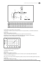 Preview for 105 page of Pentair PVM3 Original Instruction Manual