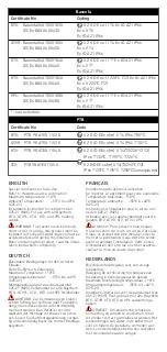 Preview for 4 page of Pentair Raychem C25-21 Mounting Instructions