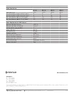 Preview for 4 page of Pentair Raychem FrostGuard 240 V Installation Instructions