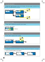 Preview for 22 page of Pentair SOLEO CL Installation And User Manual