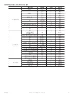 Preview for 17 page of Pentair SPECTRACOOL N28 Instruction Manual