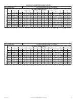 Preview for 29 page of Pentair SPECTRACOOL N28 Instruction Manual