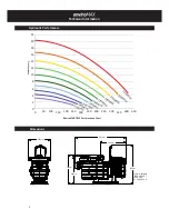 Preview for 6 page of Pentair Sta-rite EnviroMAX 1500 Installation, Operation And Service Manual