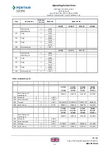 Preview for 31 page of Pentair SUDMO P740 Operating Instructions Manual