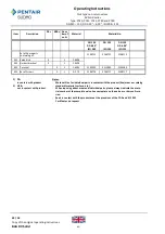 Preview for 32 page of Pentair SUDMO P740 Operating Instructions Manual