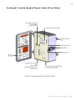 Предварительный просмотр 53 страницы Pentair SunTouch Installation And User Manual