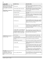 Preview for 48 page of Pentair ThermalFLo HP User Manual