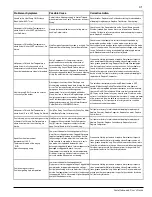 Preview for 49 page of Pentair ThermalFLo HP User Manual