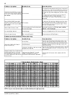 Preview for 50 page of Pentair ThermalFLo HP User Manual