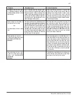 Preview for 35 page of Pentair ThermalFlo User Manual