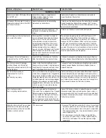 Preview for 45 page of Pentair ULTRATEMP ETi 220 Installation And User Manual