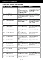 Preview for 32 page of Pentair ULTRATEMP HXi Owner'S Manual