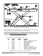 Предварительный просмотр 9 страницы Pentalift LDL Owner'S Manual