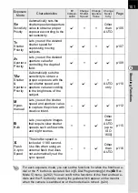 Preview for 103 page of Pentax 14748 Operating Manual