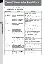 Preview for 164 page of Pentax 14748 Operating Manual