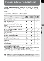 Preview for 189 page of Pentax 14748 Operating Manual