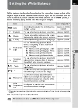 Preview for 207 page of Pentax 14748 Operating Manual