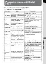 Preview for 267 page of Pentax 14748 Operating Manual