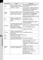 Preview for 268 page of Pentax 14748 Operating Manual