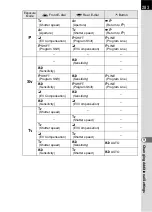 Preview for 285 page of Pentax 14748 Operating Manual