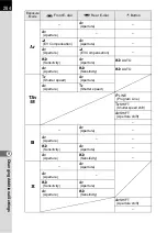 Preview for 286 page of Pentax 14748 Operating Manual