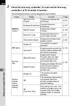 Preview for 288 page of Pentax 14748 Operating Manual