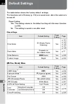 Preview for 330 page of Pentax 14748 Operating Manual