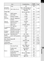 Preview for 331 page of Pentax 14748 Operating Manual