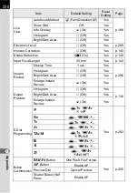 Preview for 332 page of Pentax 14748 Operating Manual