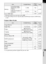 Preview for 333 page of Pentax 14748 Operating Manual