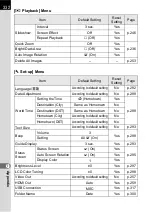 Preview for 334 page of Pentax 14748 Operating Manual