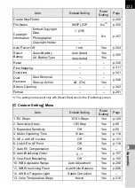 Preview for 335 page of Pentax 14748 Operating Manual