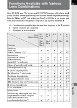 Preview for 339 page of Pentax 14748 Operating Manual