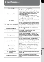 Preview for 353 page of Pentax 14748 Operating Manual