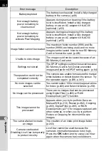 Preview for 354 page of Pentax 14748 Operating Manual