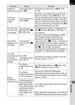 Preview for 357 page of Pentax 14748 Operating Manual